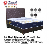 Panen Raya Central Black Diamond 3-Zone Pocket Spring with Bluegel Sierra Full Set